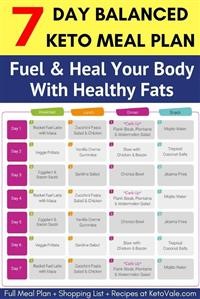 Cheap Keto Meal Plan Uk